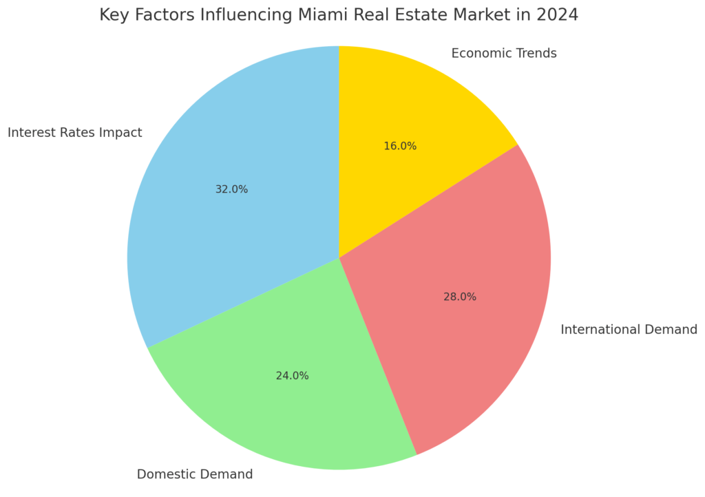 miami real estate market forecast