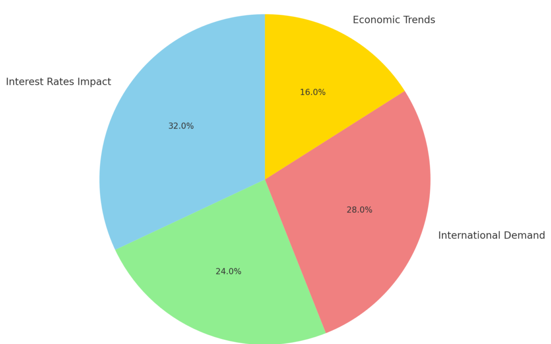 What to Expect from Miami Real Estate in 2024